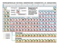 Аверсэв Химия. Периодическая система химических элементов Д. И. Менделеева (формат А5)