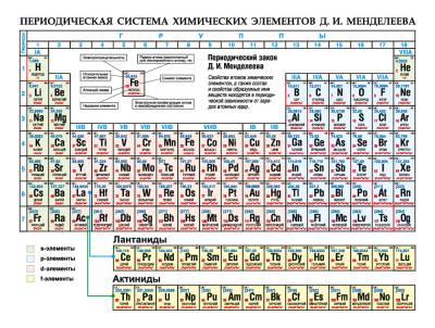 Аверсэв Химия. Периодическая система химических элементов Д. И. Менделеева (формат А5)