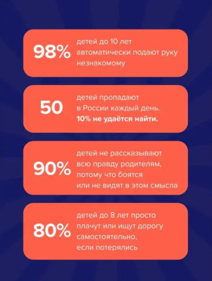 Купить Квиз. Безопасность  в БУКВАЕШКА